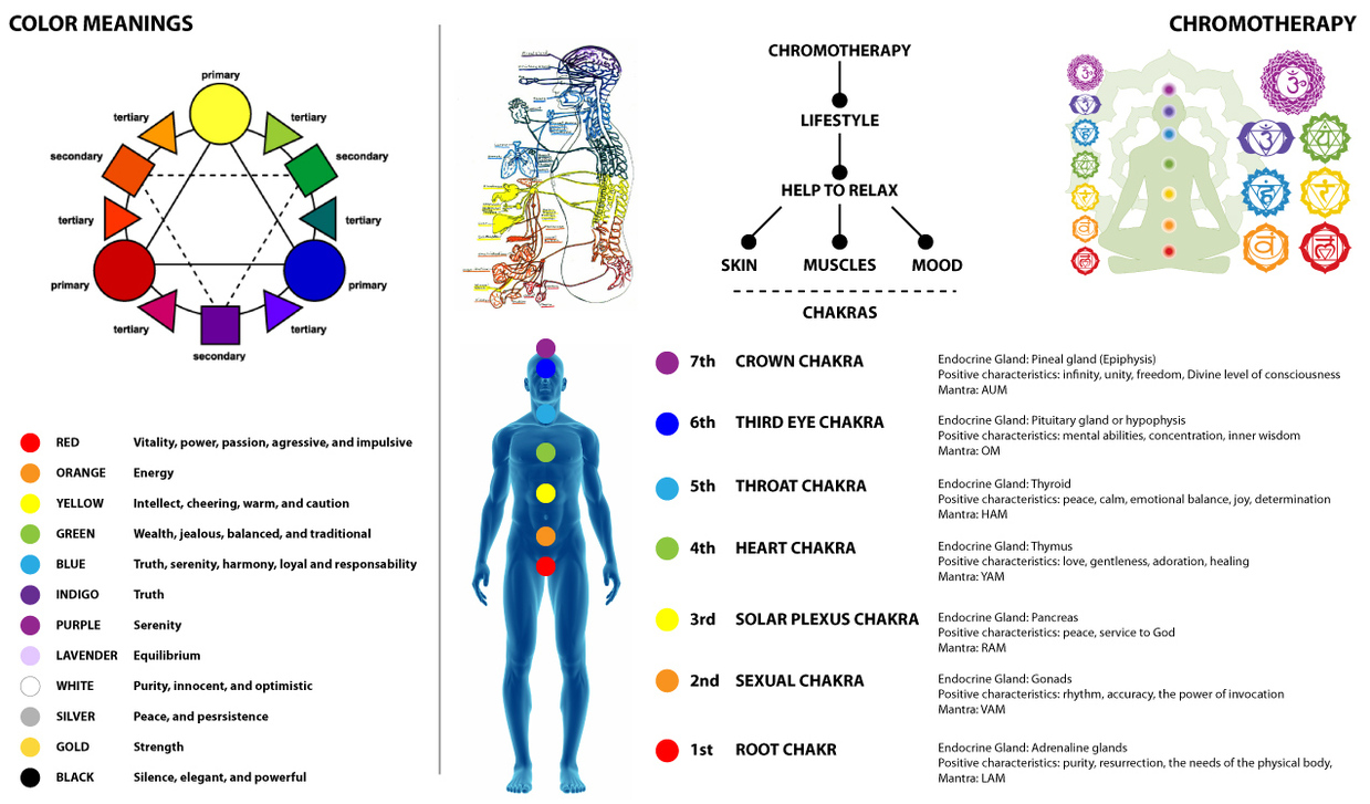 chromotherapy